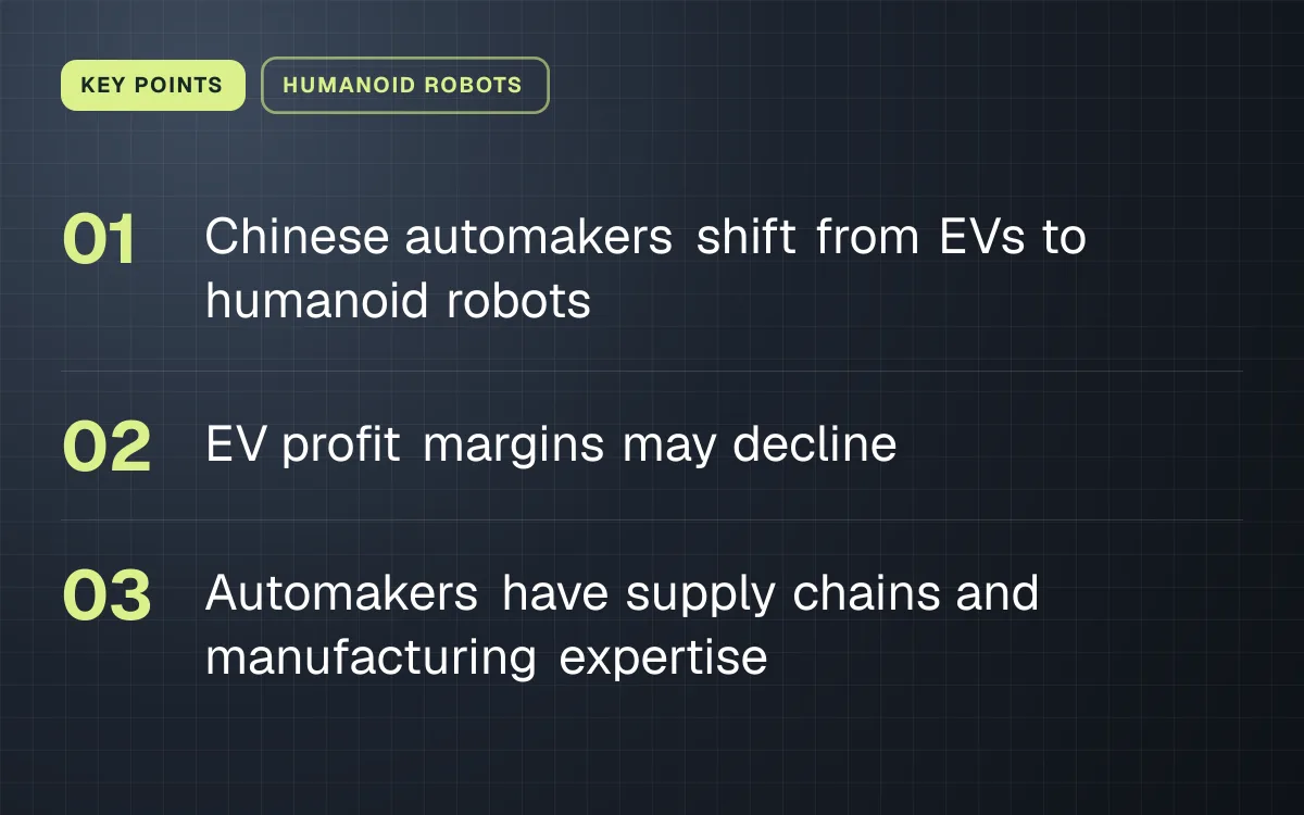 KEY POINTS. Chinese automakers shift from EVs to humanoid robots; EV profit margins may decline; Automakers have supply chains and manufacturing expertise.