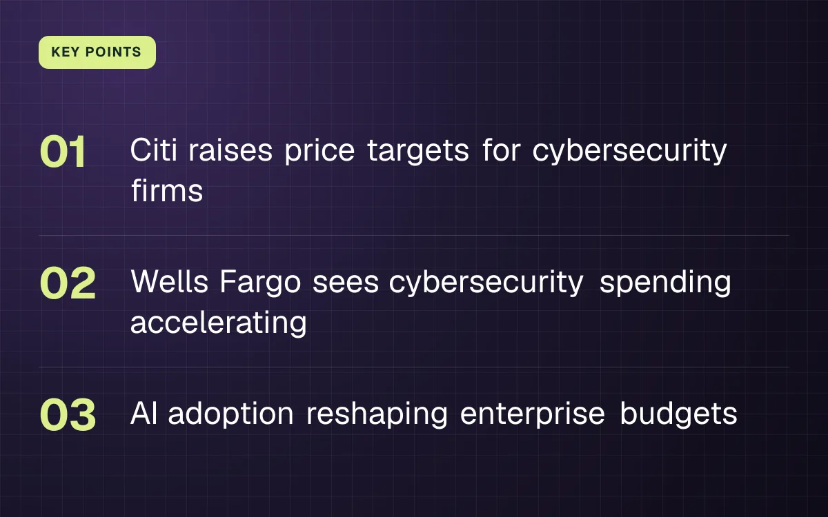 KEY POINTS. Citi raises price targets for cybersecurity firms; Wells Fargo sees cybersecurity spending accelerating; AI adoption reshaping enterprise budgets.