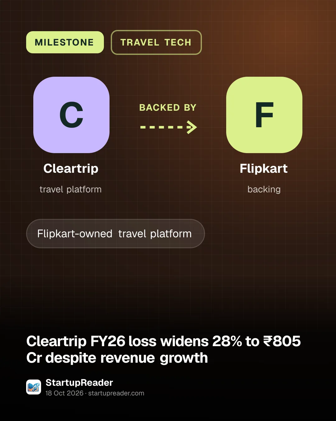 MILESTONE. Cleartrip backed by Flipkart.