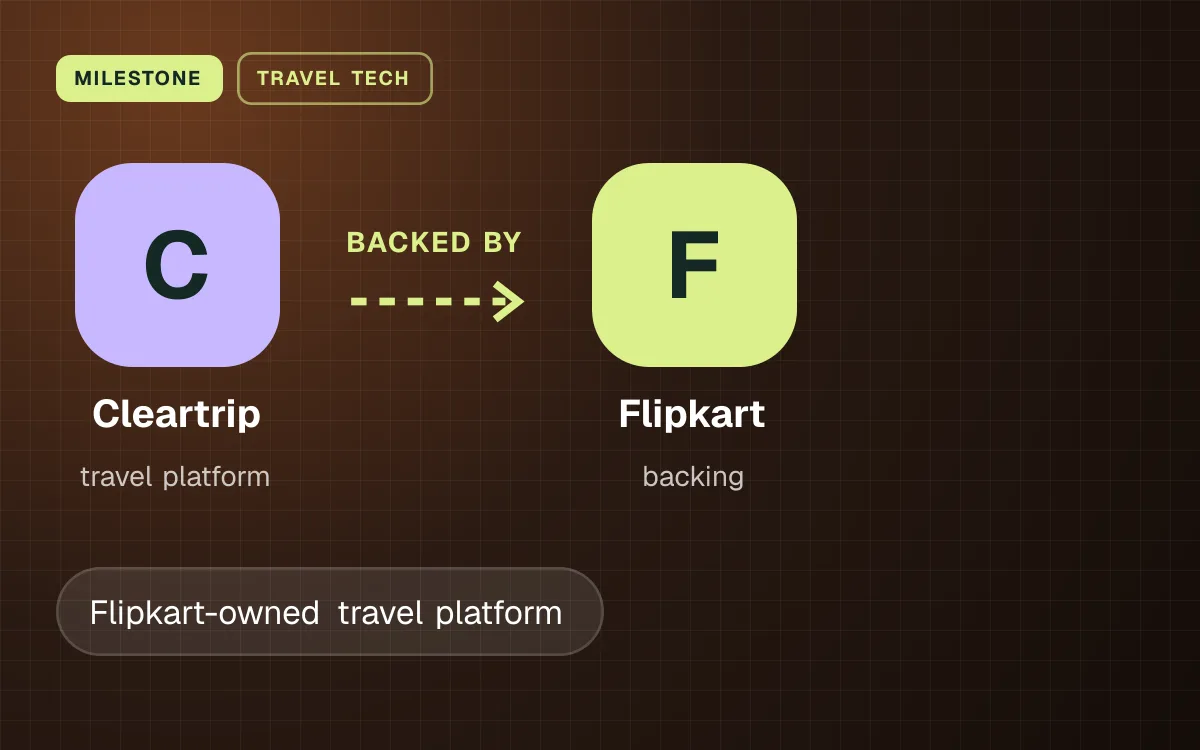 MILESTONE. Cleartrip backed by Flipkart.