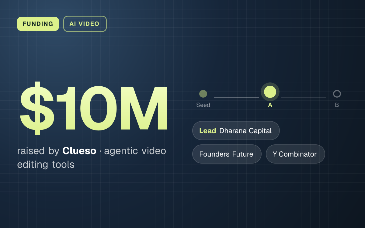 FUNDING. $10M raised by Clueso, agentic video editing tools. Stage: Series A. led by Dharana Capital, Founders Future, Y Combinator.