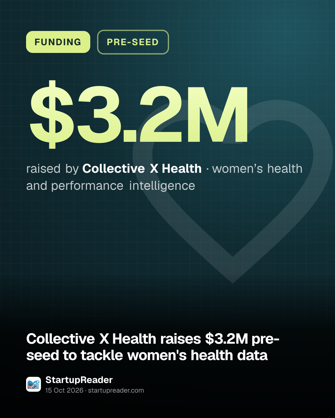 FUNDING. $3.2M raised by Collective X Health, women’s health and performance intelligence.