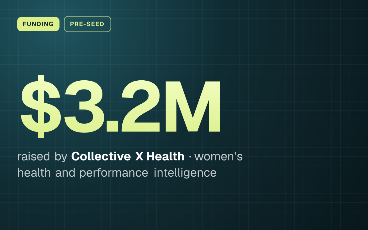 FUNDING. $3.2M raised by Collective X Health, women’s health and performance intelligence.