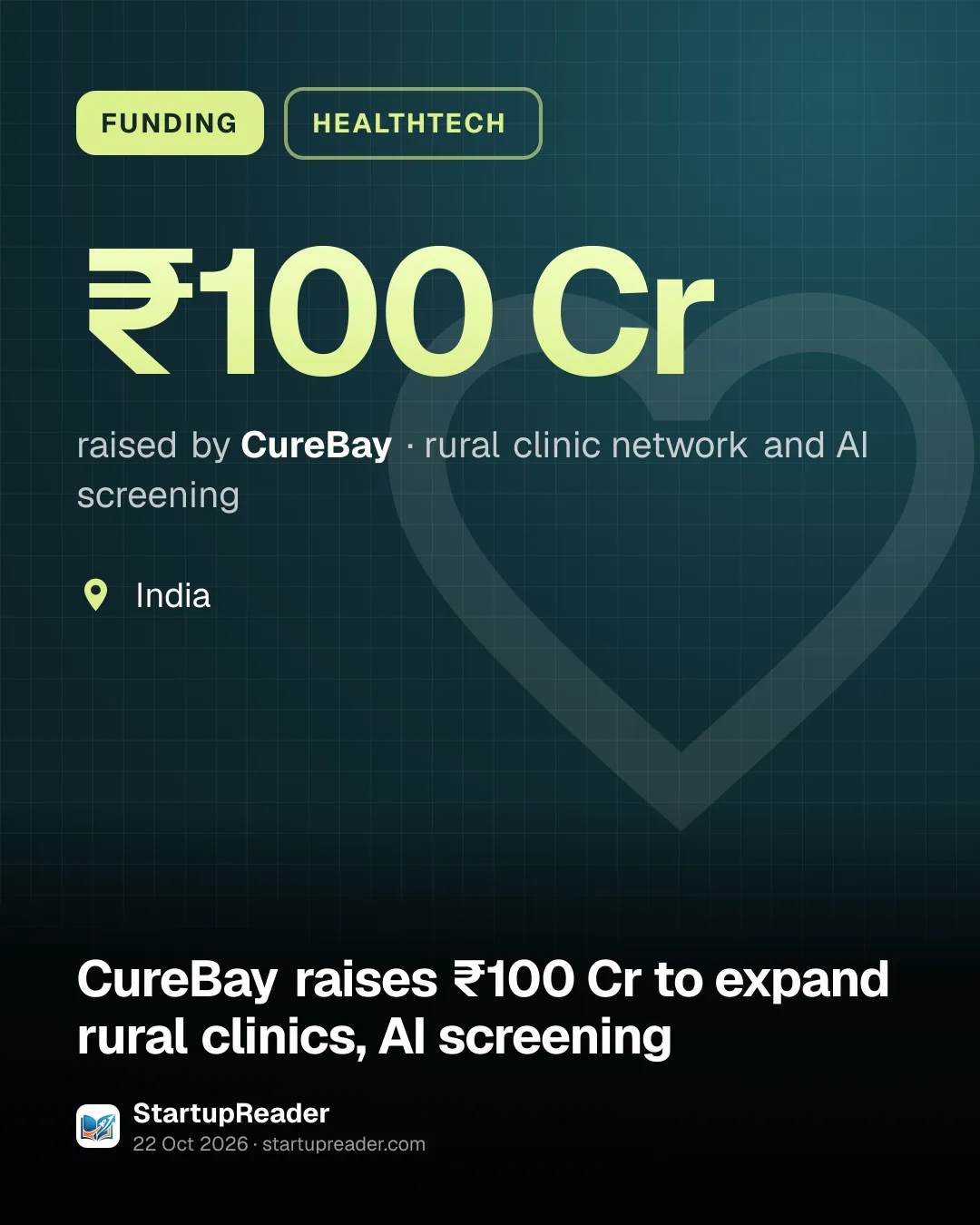 FUNDING. ₹100 Cr raised by CureBay, rural clinic network and AI screening. India.