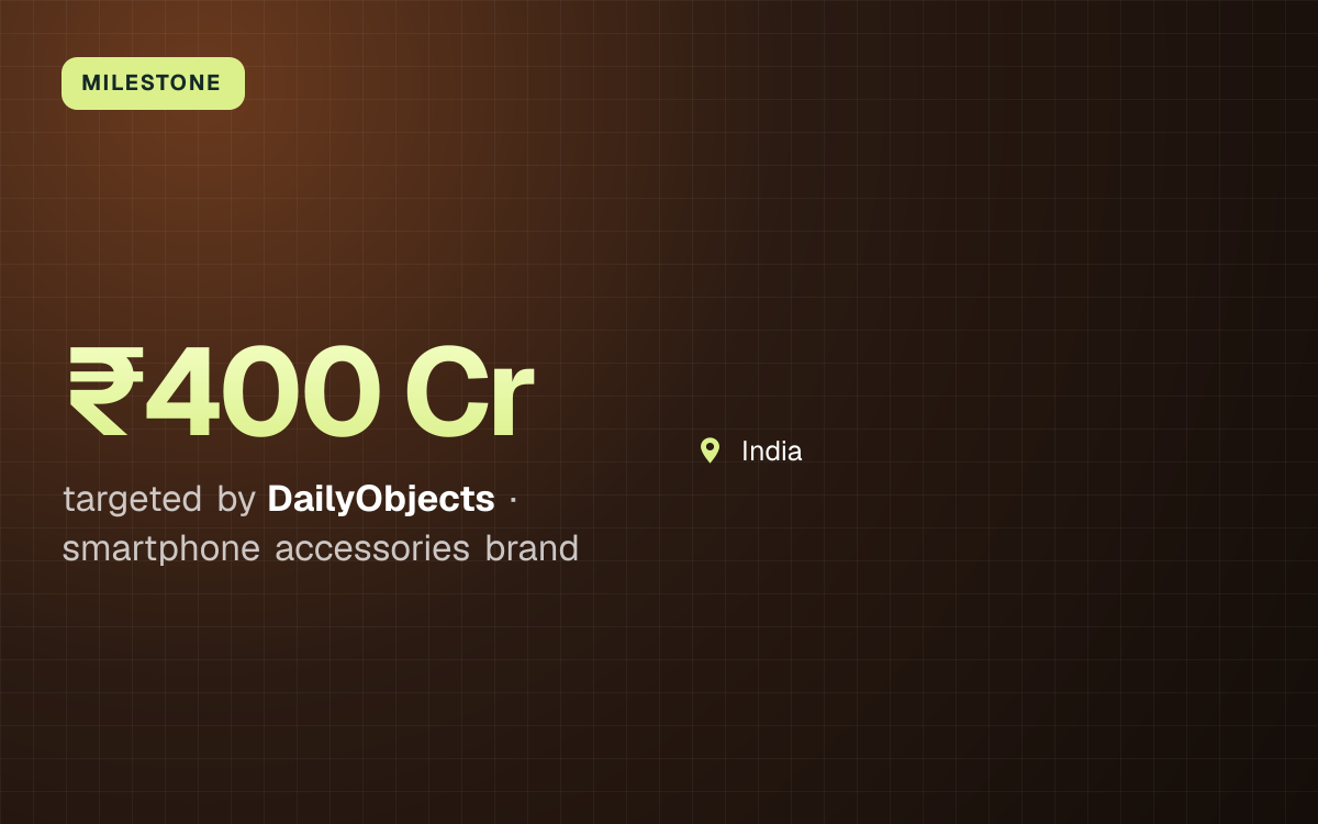 MILESTONE. ₹400 Cr targeted by DailyObjects, smartphone accessories brand. India.