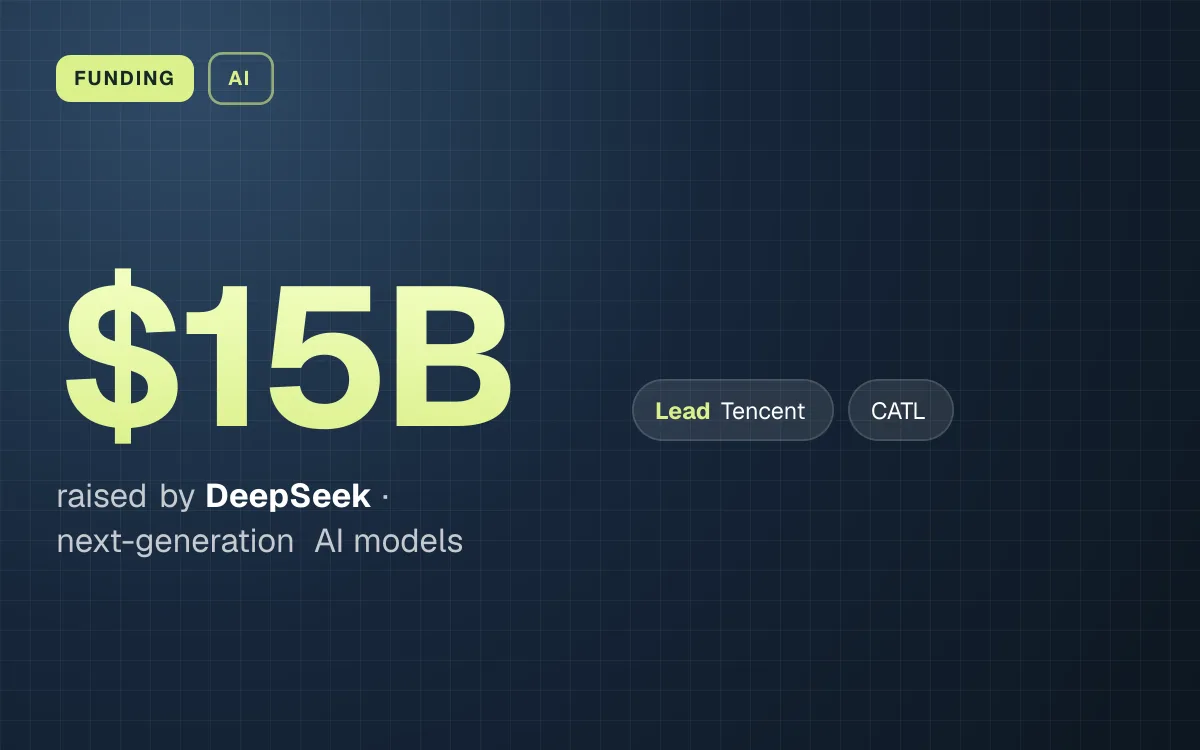 FUNDING. $15B raised by DeepSeek, next-generation AI models. led by Tencent, CATL.