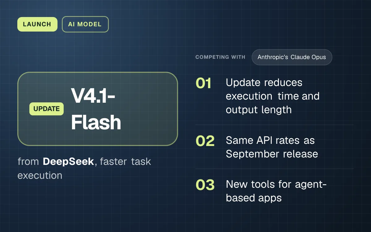 LAUNCH. V4.1-Flash from DeepSeek, faster task execution. competing with: Anthropic’s Claude Opus. Update reduces execution time and output length; Same API rates as September release; New tools for agent-based apps.