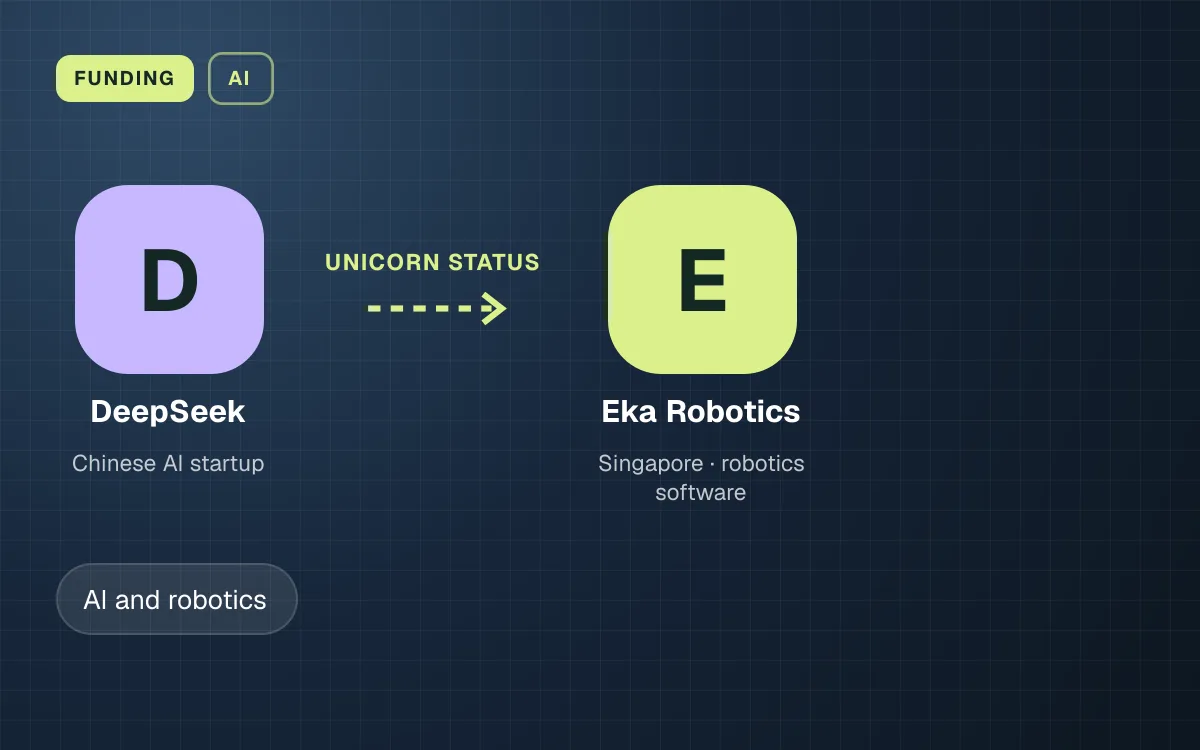 FUNDING. DeepSeek unicorn status Eka Robotics.