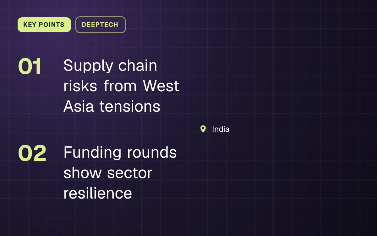 KEY POINTS. Supply chain risks from West Asia tensions; Funding rounds show sector resilience. India.