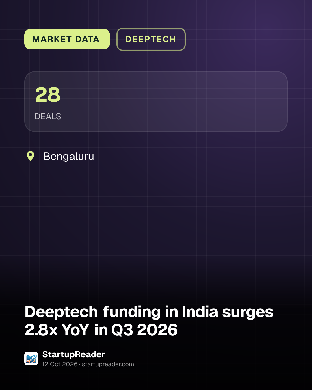 MARKET DATA. 28 DEALS. Bengaluru.
