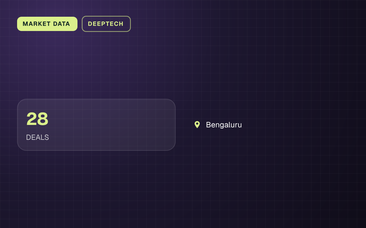 MARKET DATA. 28 DEALS. Bengaluru.