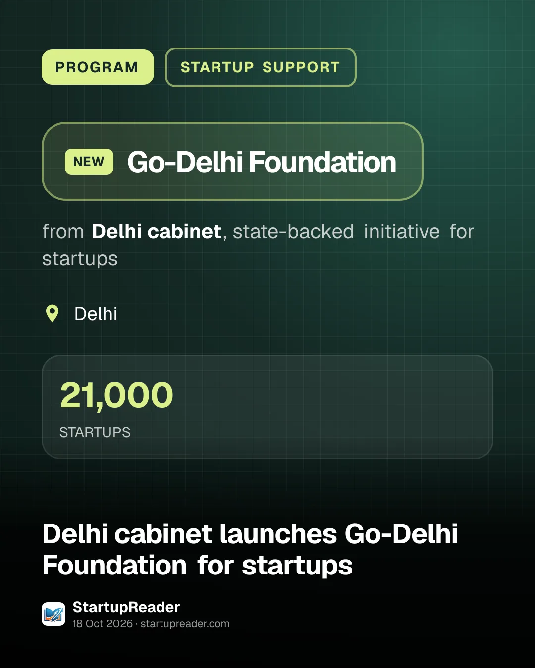 PROGRAM. Go-Delhi Foundation from Delhi cabinet, state-backed initiative for startups. Delhi. 21,000 STARTUPS.