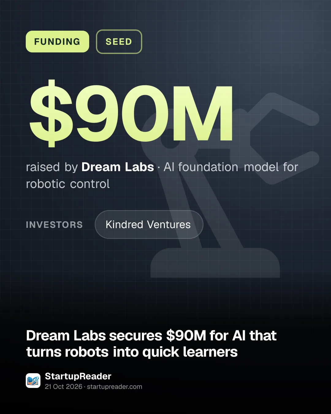 FUNDING. $90M raised by Dream Labs, AI foundation model for robotic control. investors: Kindred Ventures.