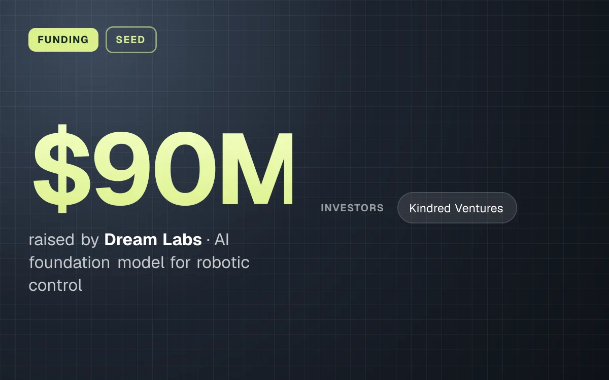 FUNDING. $90M raised by Dream Labs, AI foundation model for robotic control. investors: Kindred Ventures.