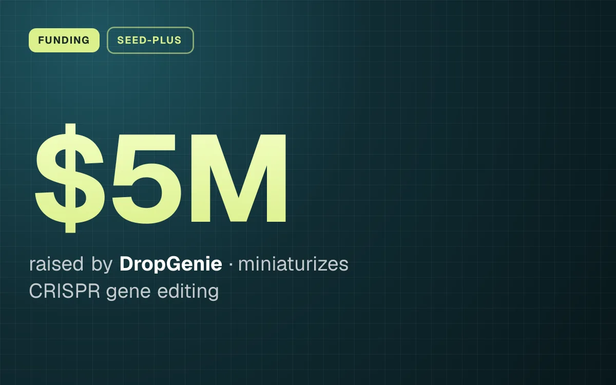 FUNDING. $5M raised by DropGenie, miniaturizes CRISPR gene editing.