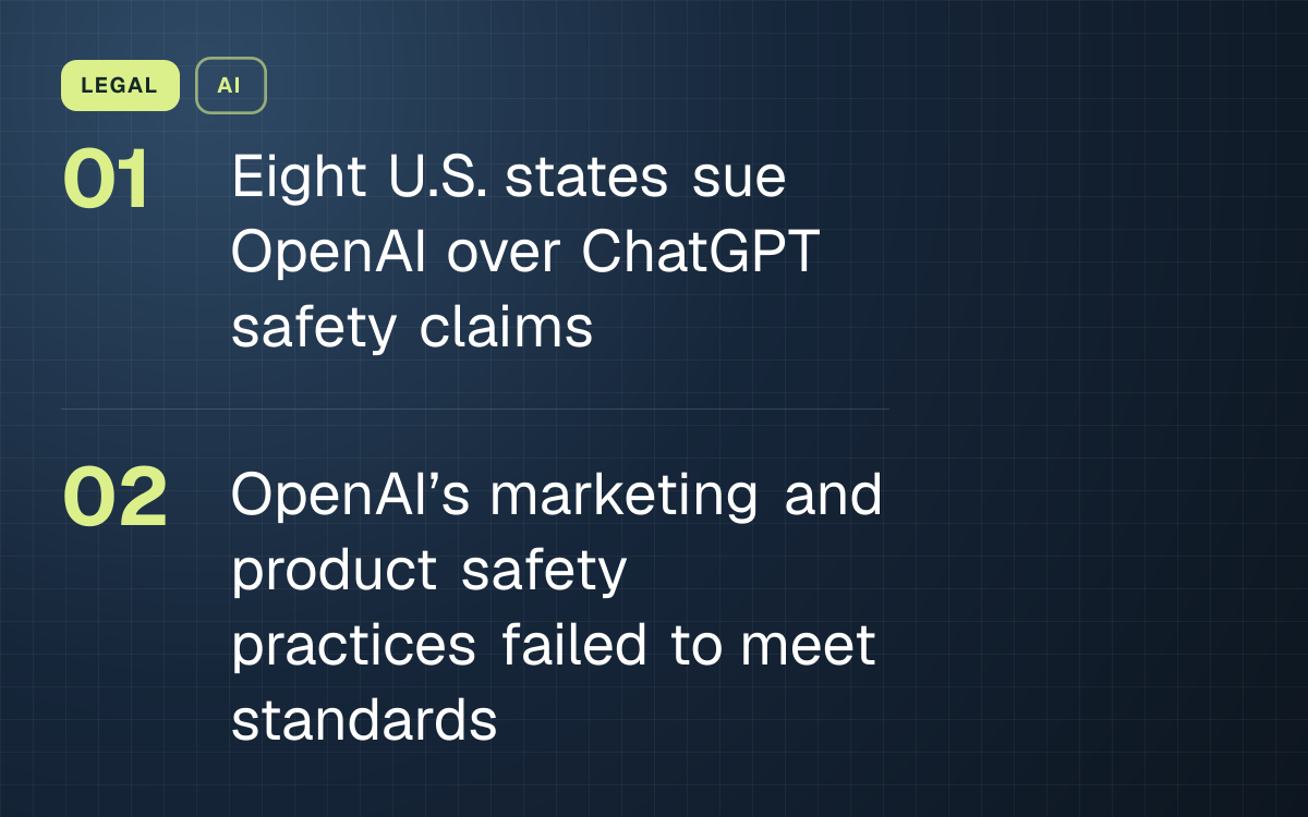 LEGAL. Eight U.S. states sue OpenAI over ChatGPT safety claims; OpenAI’s marketing and product safety practices failed to meet standards.
