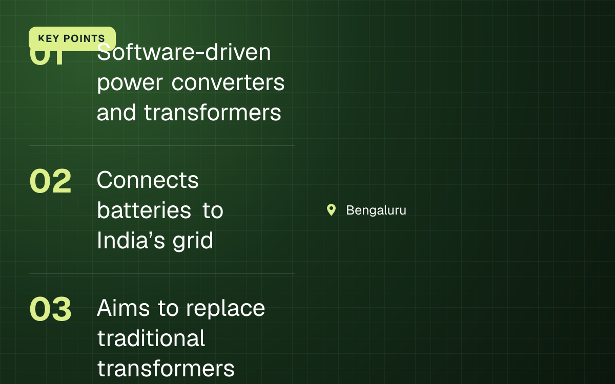 KEY POINTS. Software-driven power converters and transformers; Connects batteries to India’s grid; Aims to replace traditional transformers. Bengaluru.