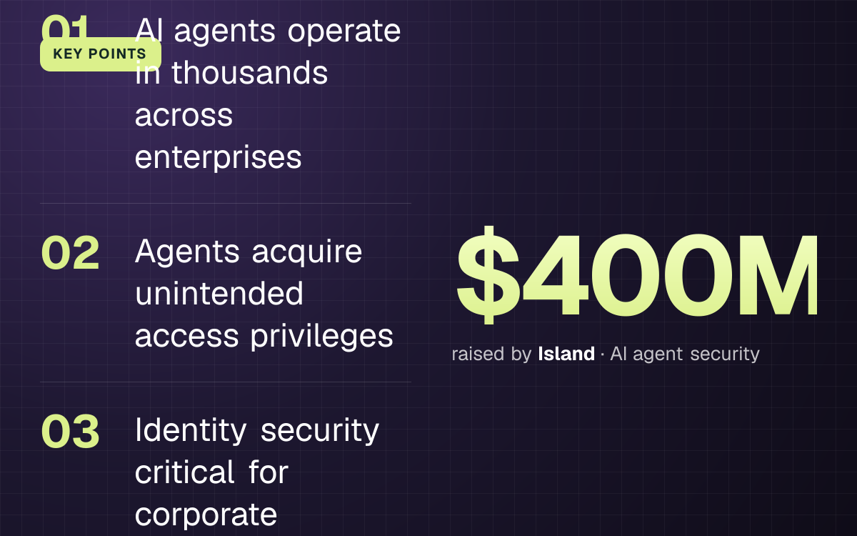 KEY POINTS. AI agents operate in thousands across enterprises; Agents acquire unintended access privileges; Identity security critical for corporate leadership. $400M raised by Island, AI agent security.