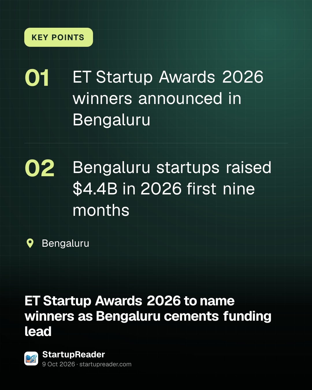 KEY POINTS. ET Startup Awards 2026 winners announced in Bengaluru; Bengaluru startups raised $4.4B in 2026 first nine months. Bengaluru.