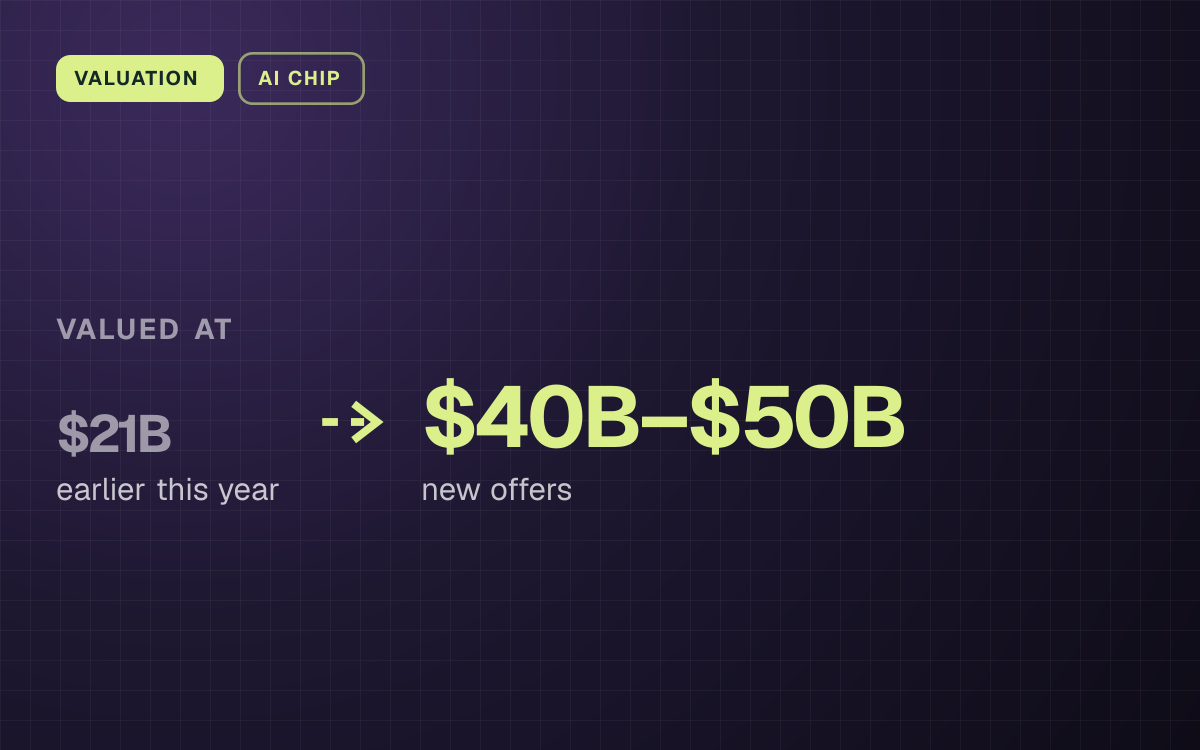 VALUATION. valued at $21B (earlier this year) to $40B–$50B (new offers).