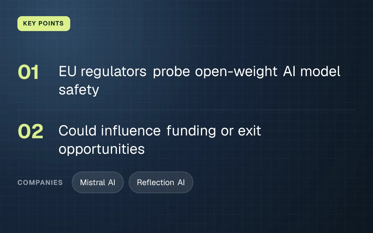 KEY POINTS. EU regulators probe open-weight AI model safety; Could influence funding or exit opportunities. companies: Mistral AI, Reflection AI.