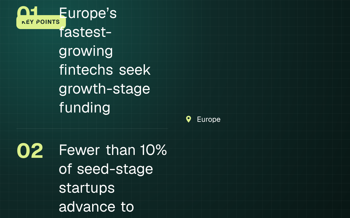 KEY POINTS. Europe’s fastest-growing fintechs seek growth-stage funding; Fewer than 10% of seed-stage startups advance to Series A. Europe.