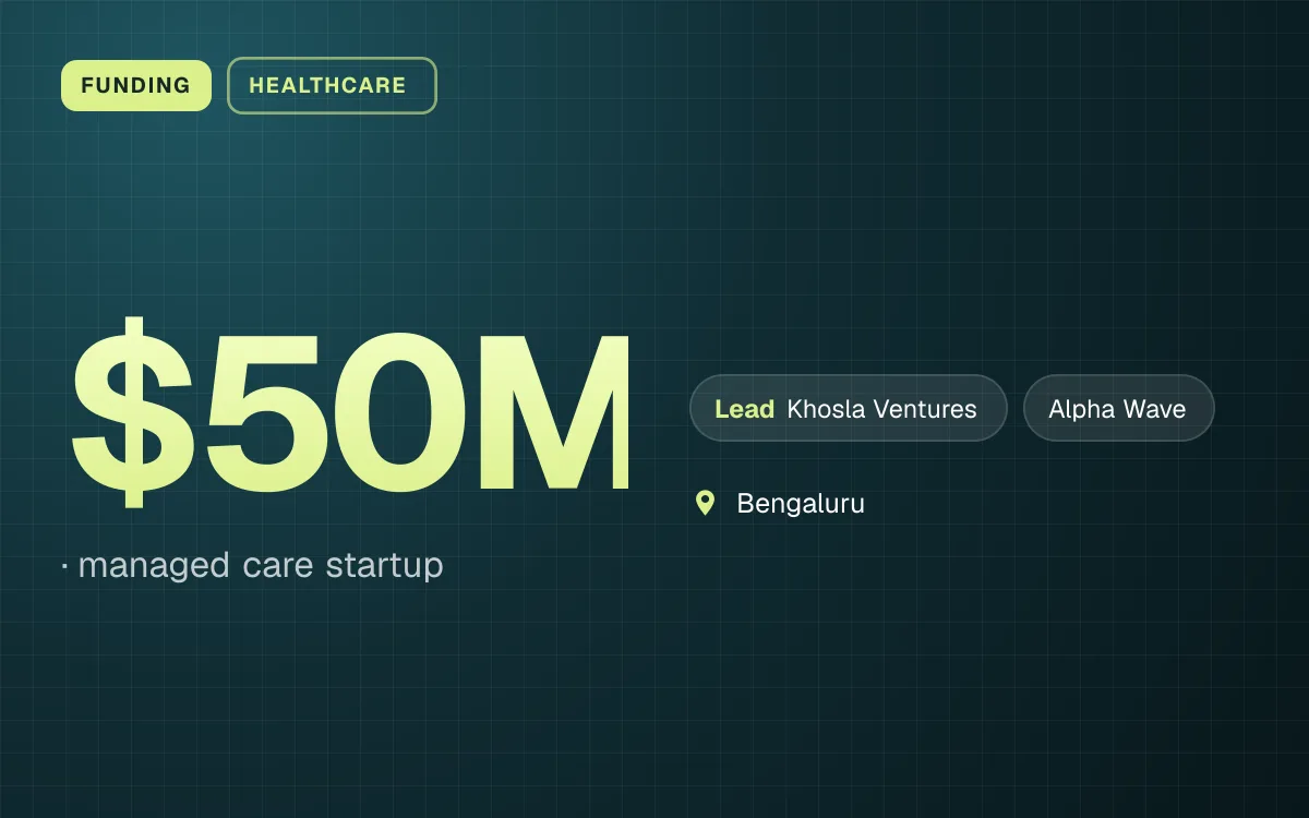 FUNDING. $50M, managed care startup. led by Khosla Ventures, Alpha Wave. Bengaluru.