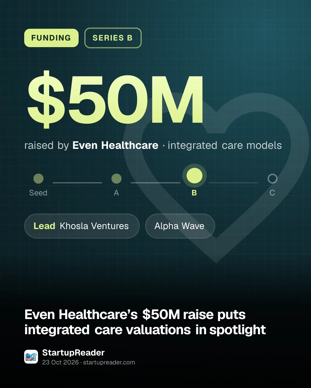 FUNDING. $50M raised by Even Healthcare, integrated care models. Stage: Series B. led by Khosla Ventures, Alpha Wave.