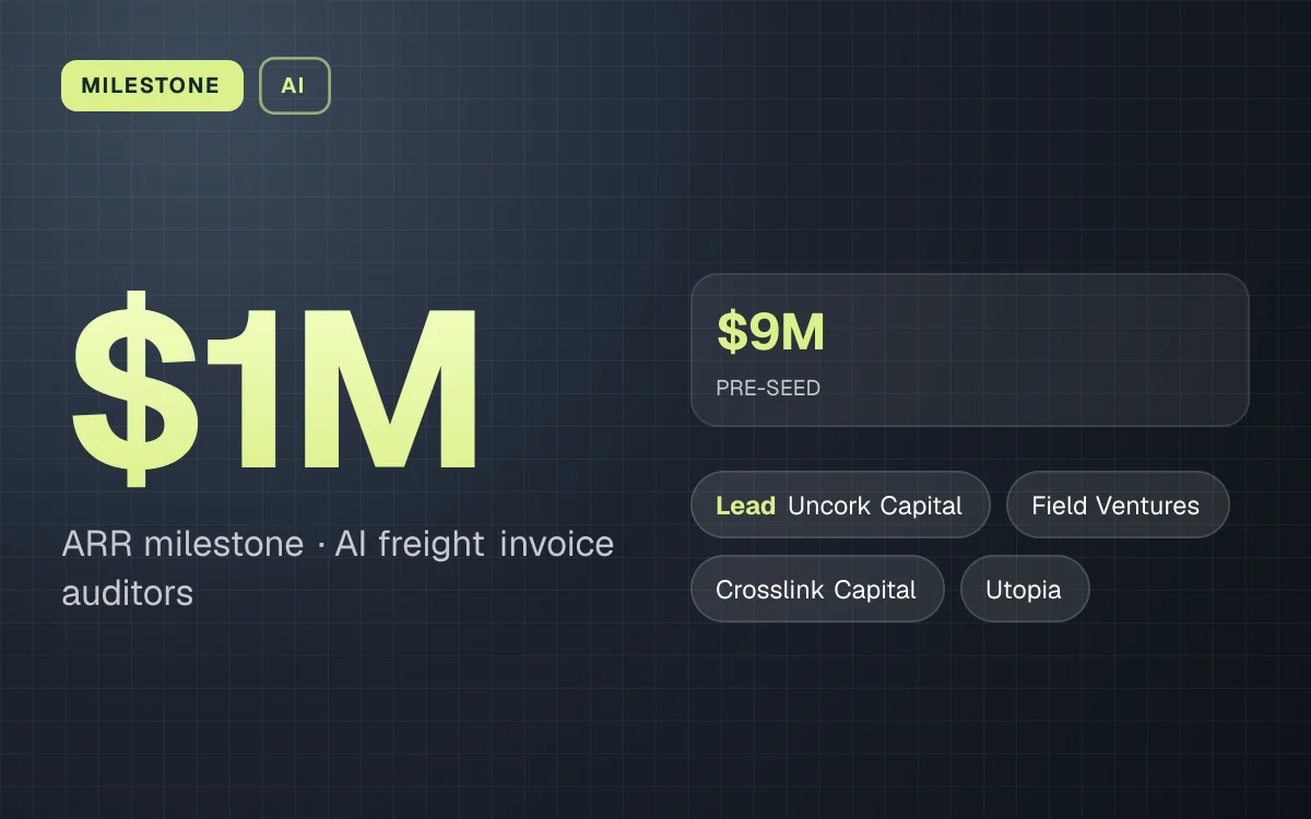 MILESTONE. $1M ARR milestone, AI freight invoice auditors. $9M PRE-SEED. led by Uncork Capital, Field Ventures, Crosslink Capital, Utopia.