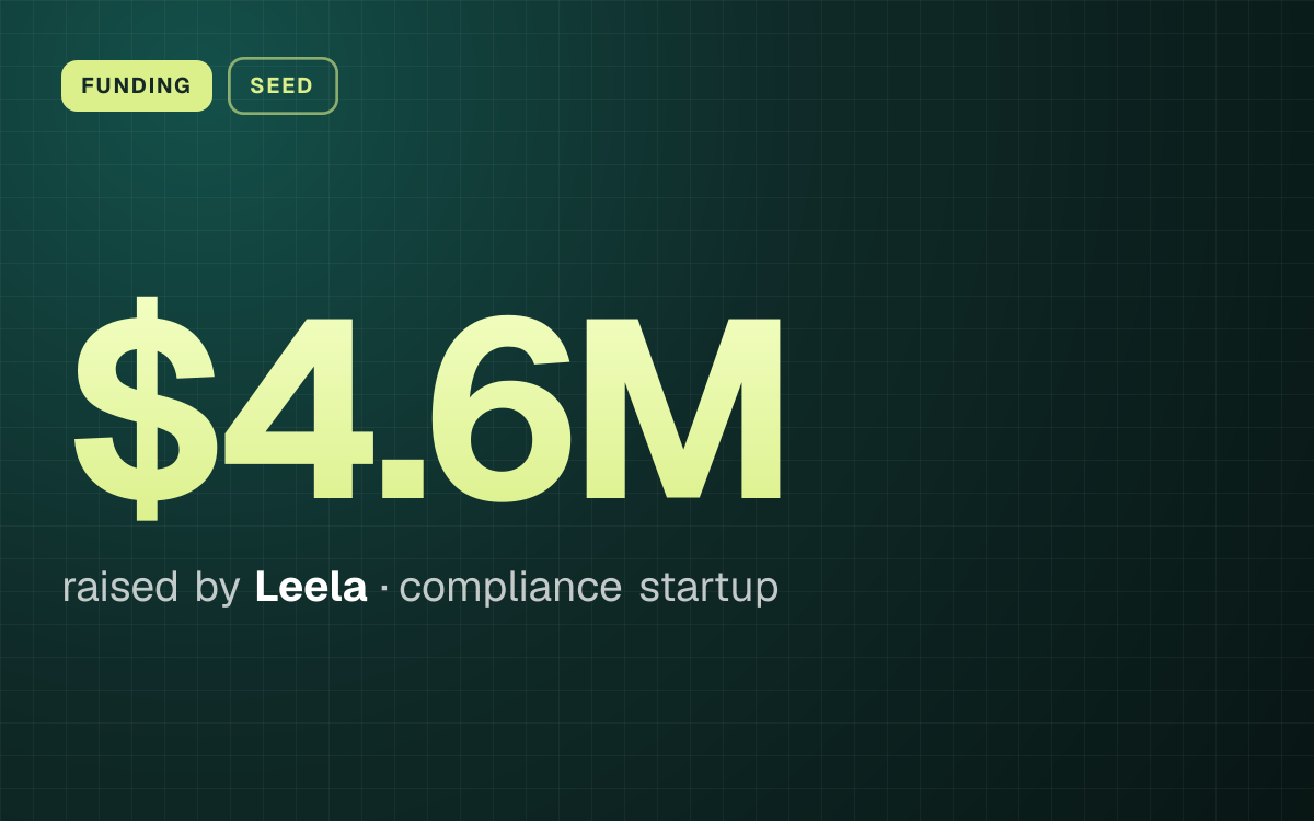 FUNDING. $4.6M raised by Leela, compliance startup.