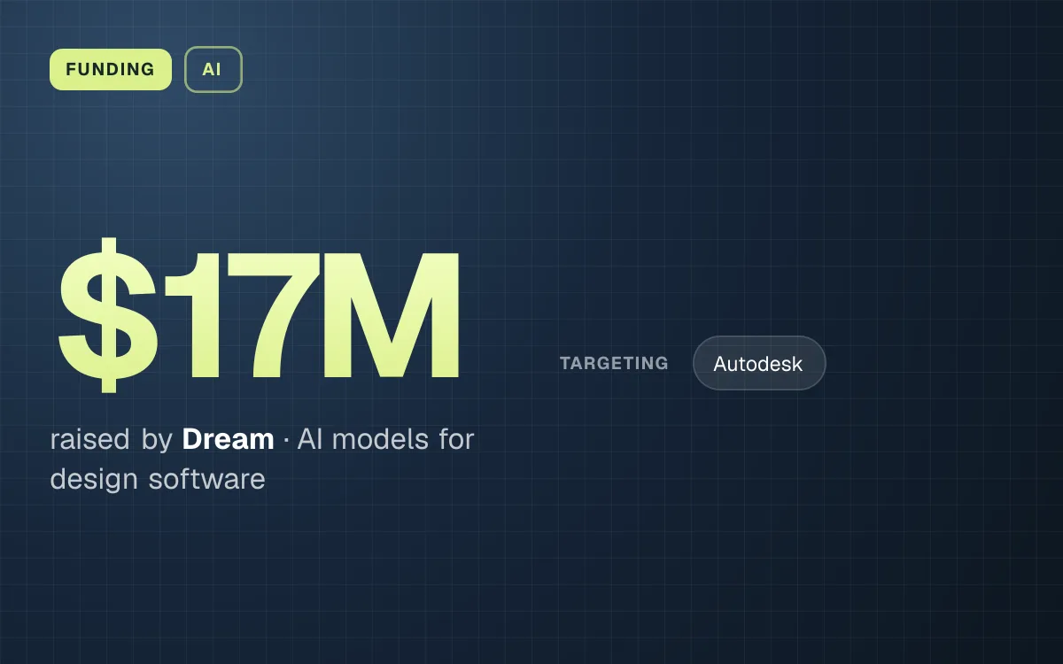 FUNDING. $17M raised by Dream, AI models for design software. targeting: Autodesk.