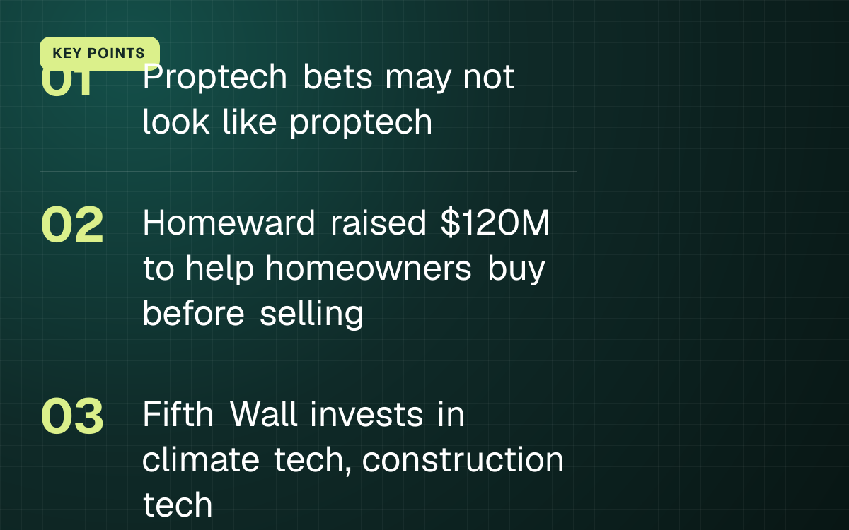 KEY POINTS. Proptech bets may not look like proptech; Homeward raised $120M to help homeowners buy before selling; Fifth Wall invests in climate tech, construction tech.