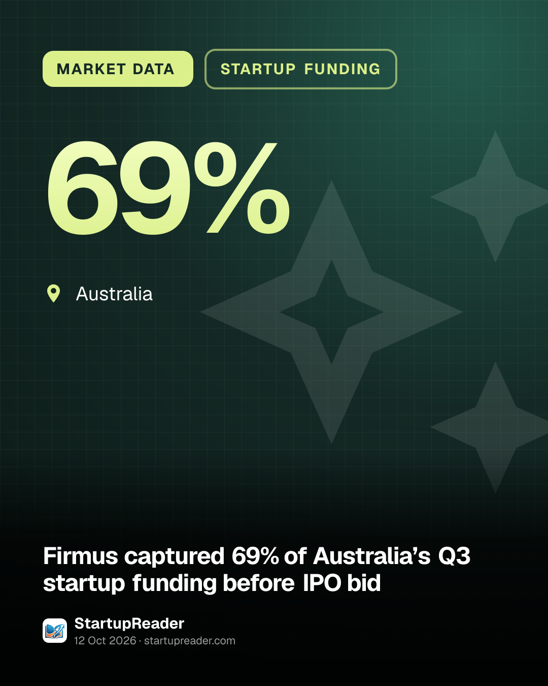 MARKET DATA. 69%. Australia.