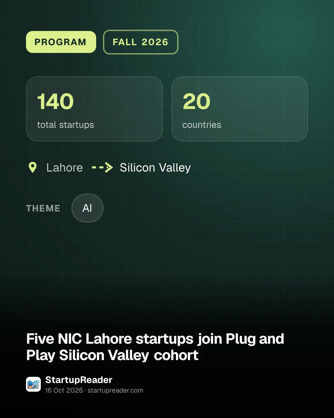 PROGRAM. 140 total startups, 20 countries. Lahore to Silicon Valley. theme: AI.