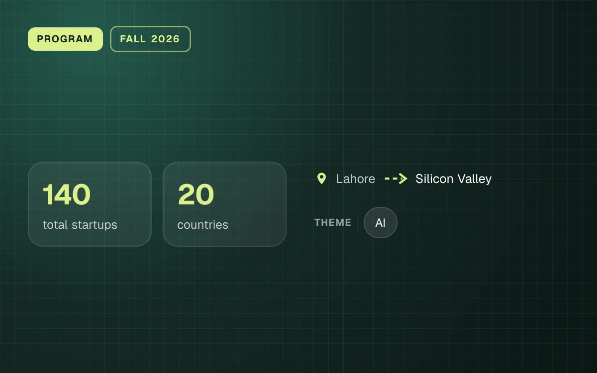 PROGRAM. 140 total startups, 20 countries. Lahore to Silicon Valley. theme: AI.