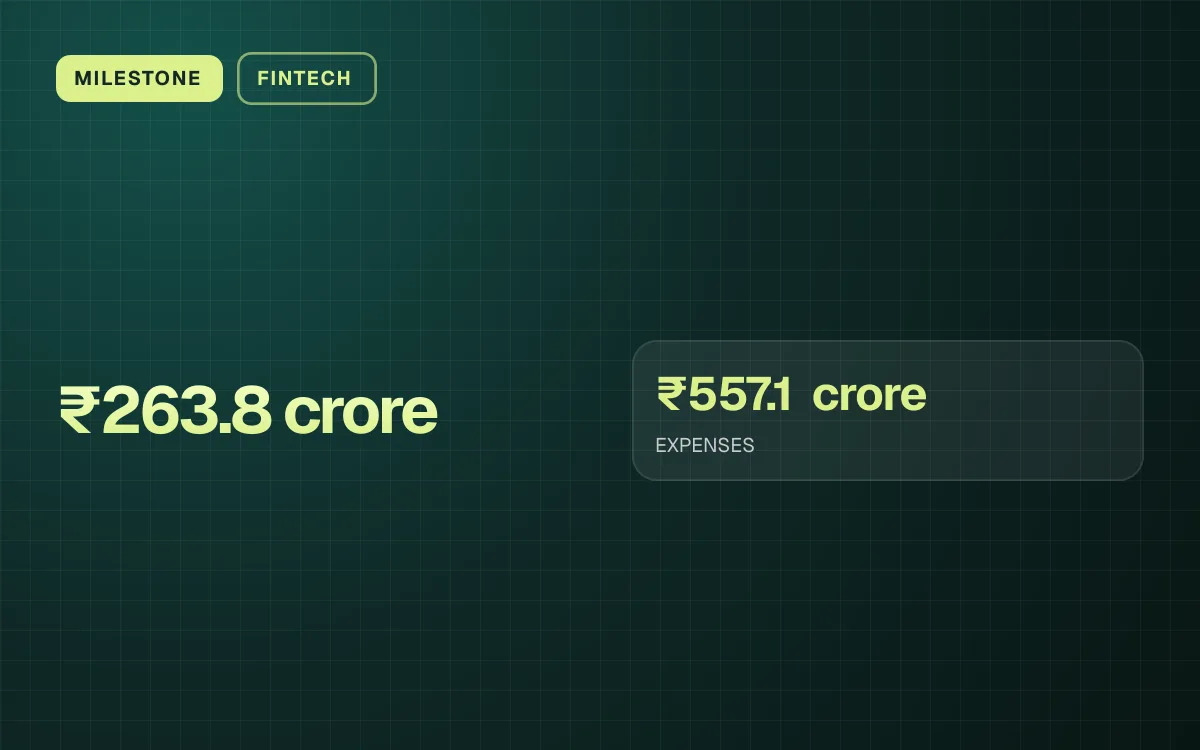 MILESTONE. ₹263.8 crore. ₹557.1 crore EXPENSES.