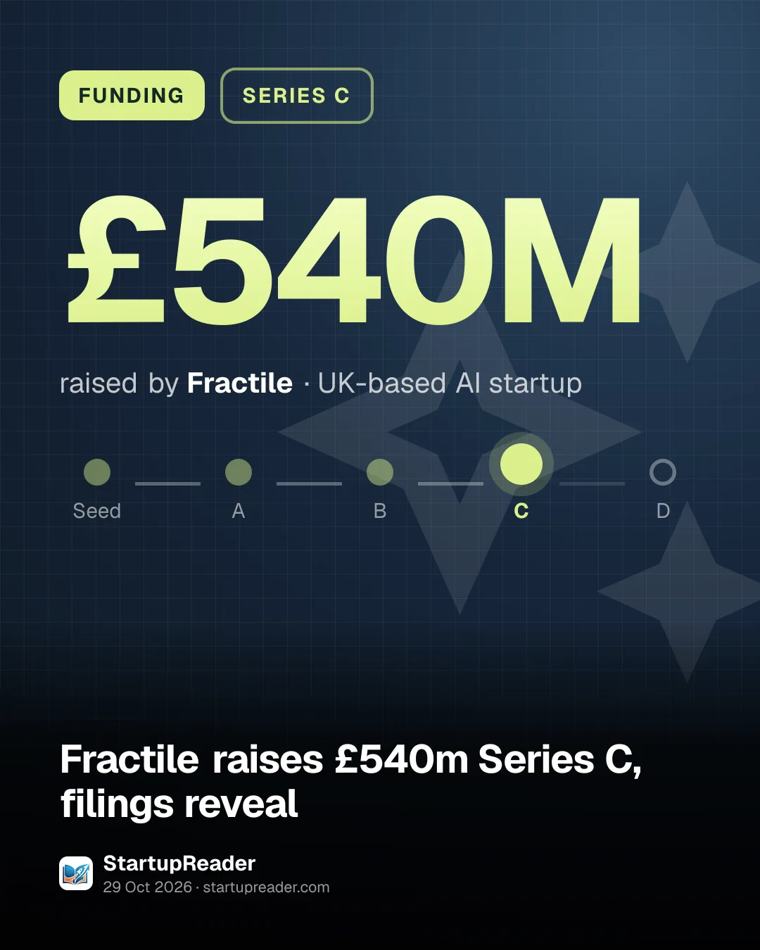 FUNDING. £540M raised by Fractile, UK-based AI startup. Stage: Series C.