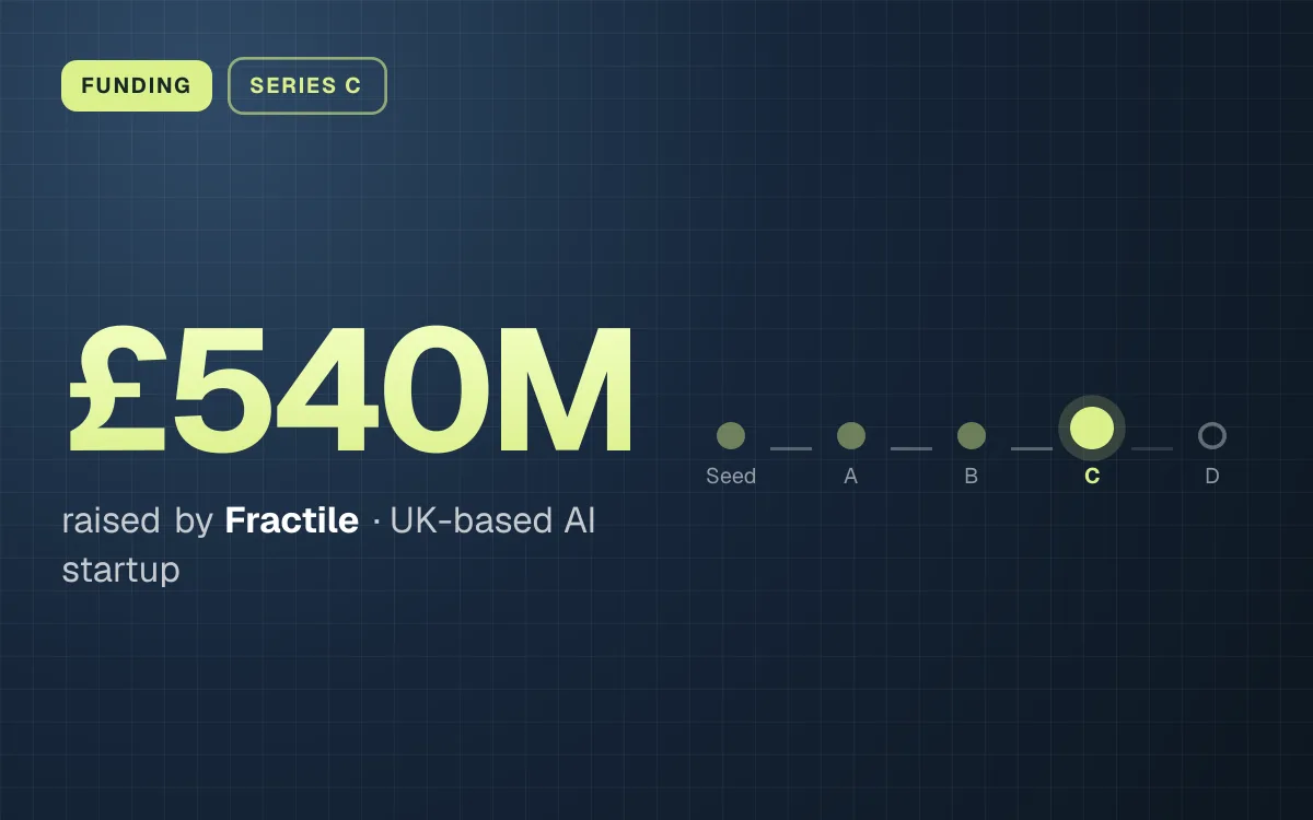 FUNDING. £540M raised by Fractile, UK-based AI startup. Stage: Series C.