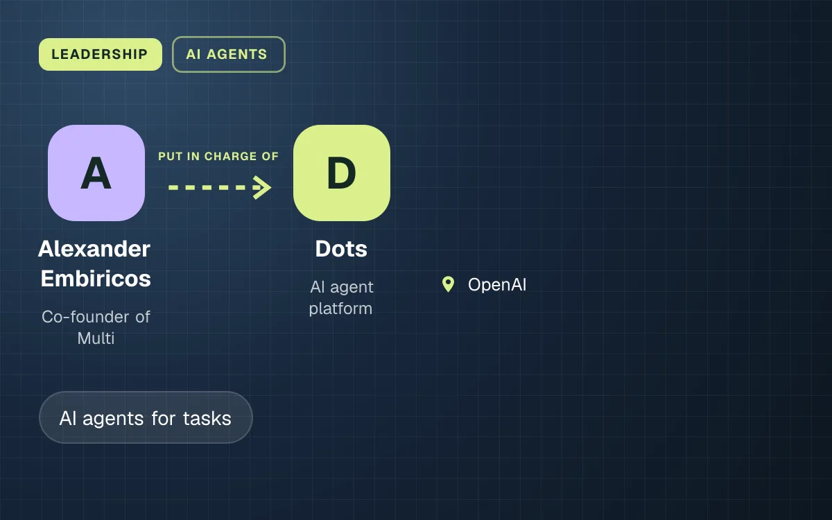 LEADERSHIP. Alexander Embiricos put in charge of Dots. OpenAI.