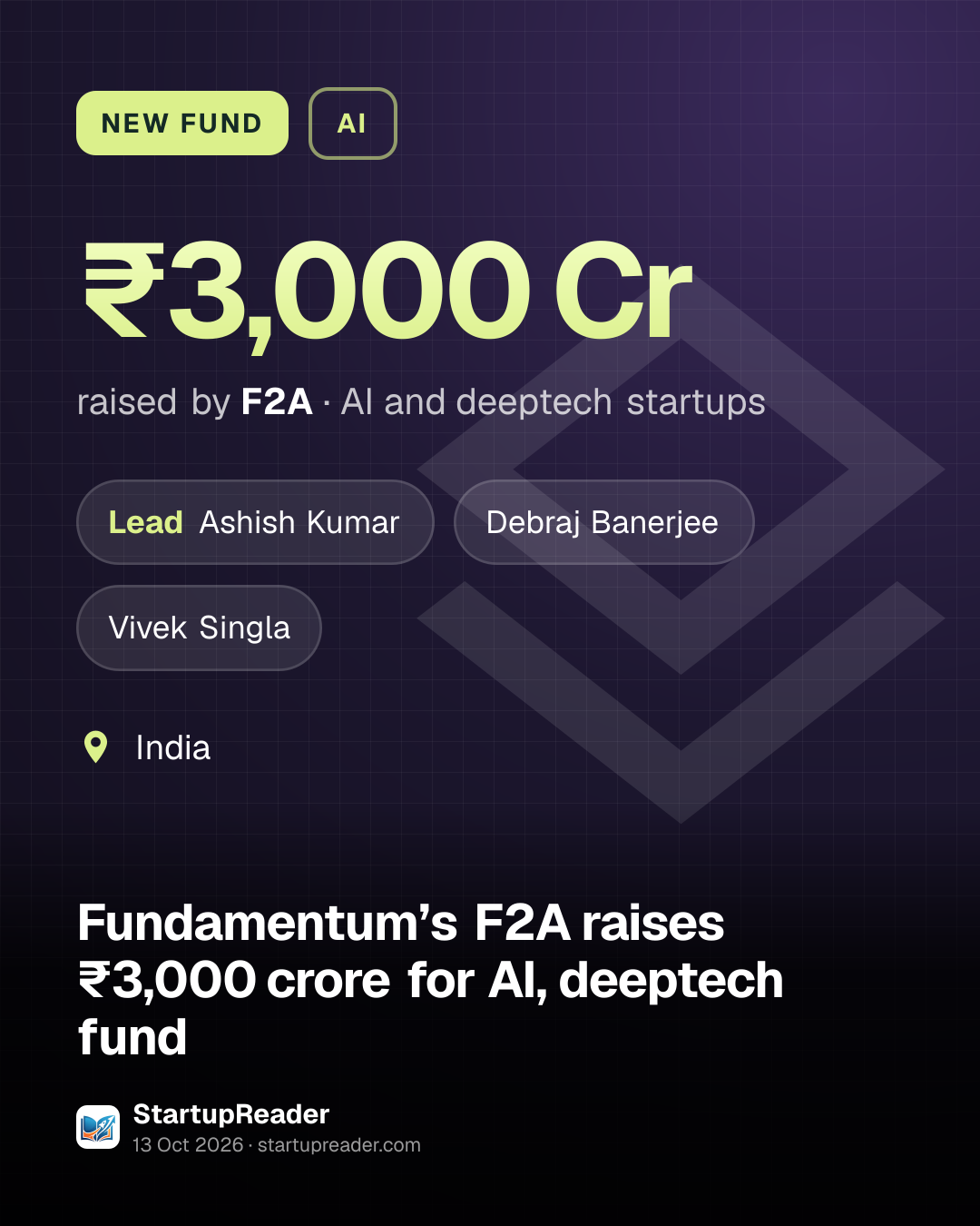NEW FUND. ₹3,000 Cr raised by F2A, AI and deeptech startups. led by Ashish Kumar, Debraj Banerjee, Vivek Singla. India.