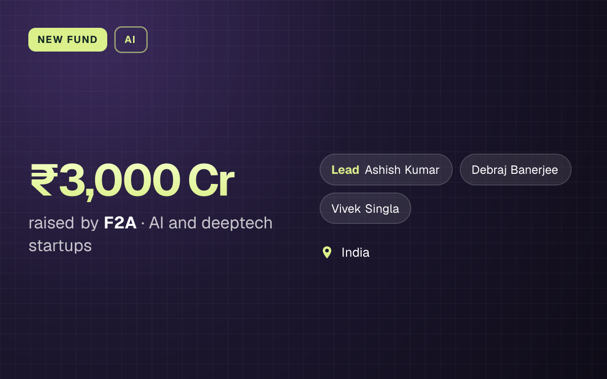 NEW FUND. ₹3,000 Cr raised by F2A, AI and deeptech startups. led by Ashish Kumar, Debraj Banerjee, Vivek Singla. India.
