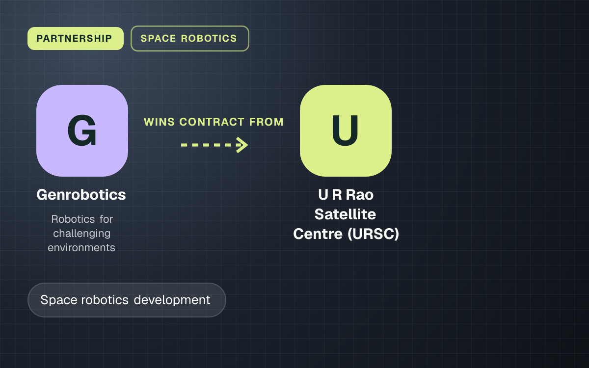 PARTNERSHIP. Genrobotics wins contract from U R Rao Satellite Centre (URSC).