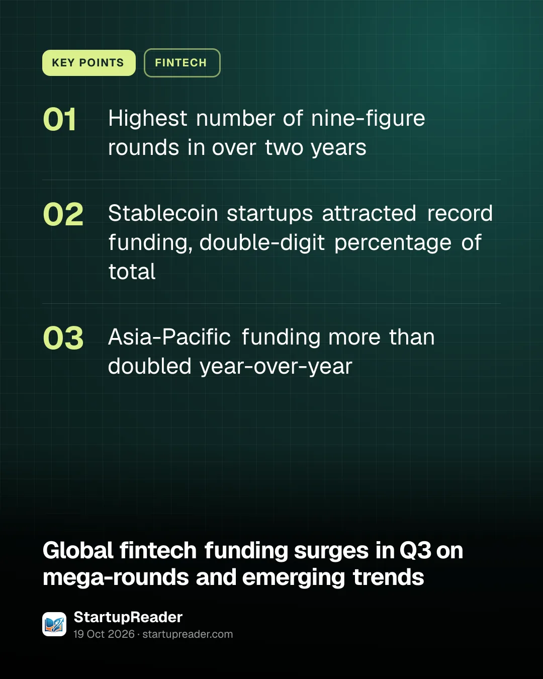 KEY POINTS. Highest number of nine-figure rounds in over two years; Stablecoin startups attracted record funding, double-digit percentage of total; Asia-Pacific funding more than doubled year-over-year.