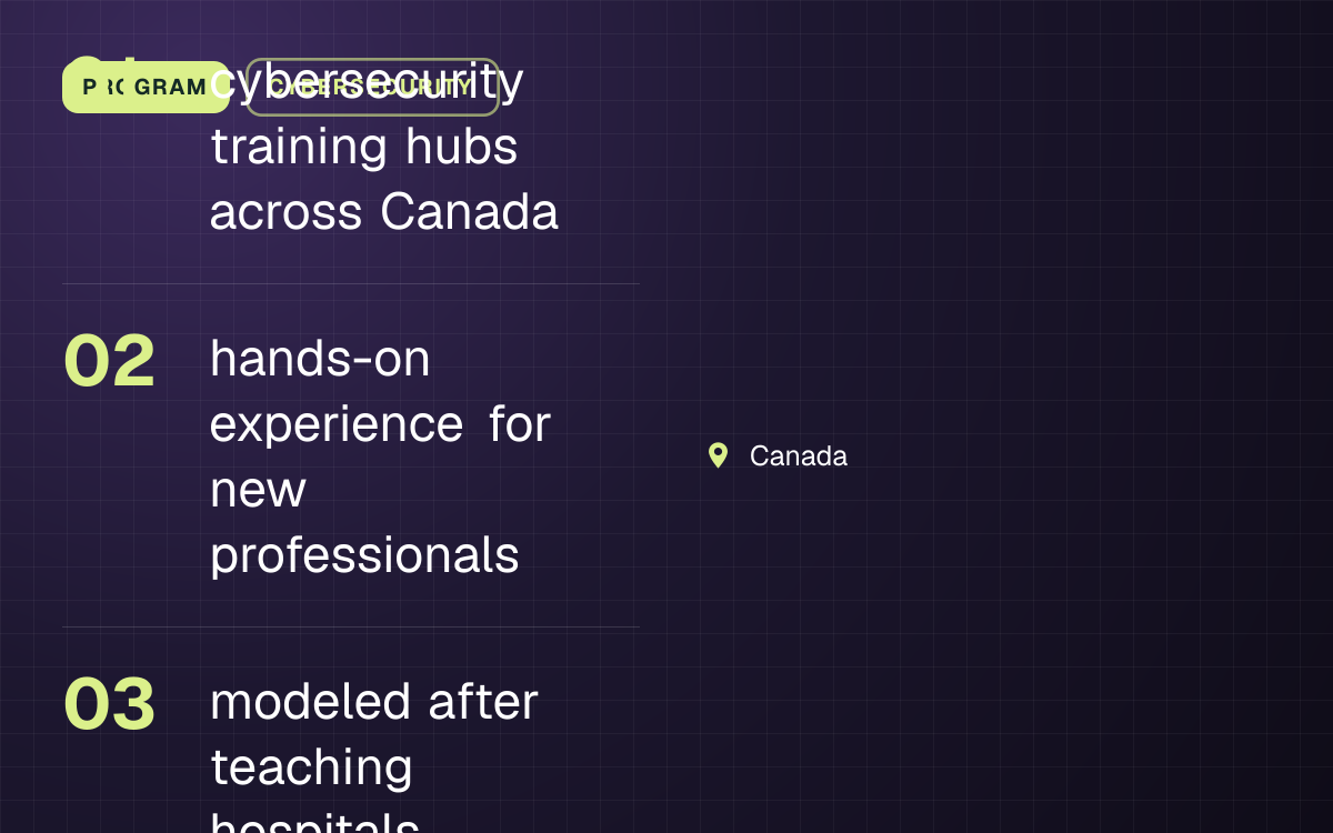 PROGRAM. cybersecurity training hubs across Canada; hands-on experience for new professionals; modeled after teaching hospitals. Canada.