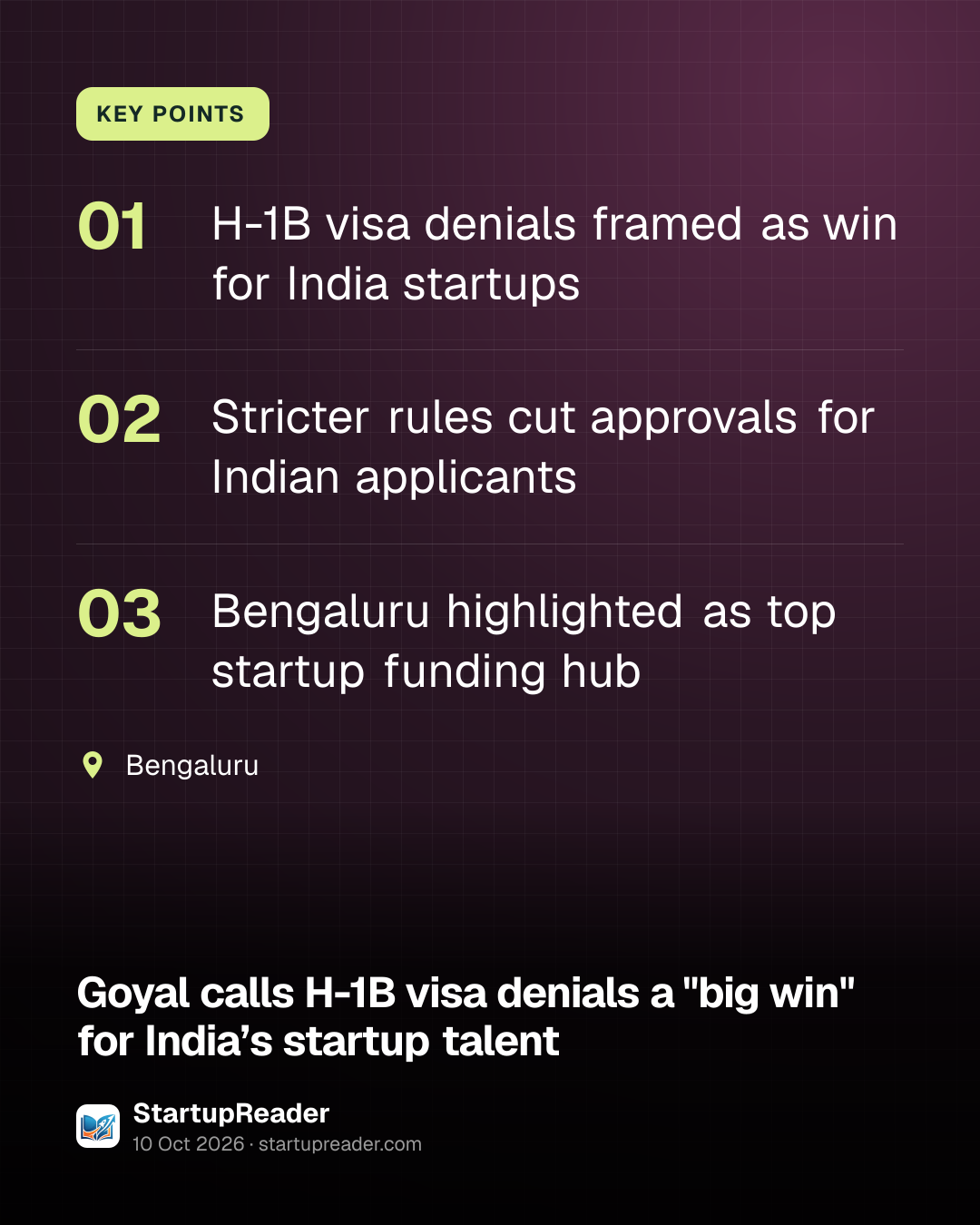 KEY POINTS. H-1B visa denials framed as win for India startups; Stricter rules cut approvals for Indian applicants; Bengaluru highlighted as top startup funding hub. Bengaluru.