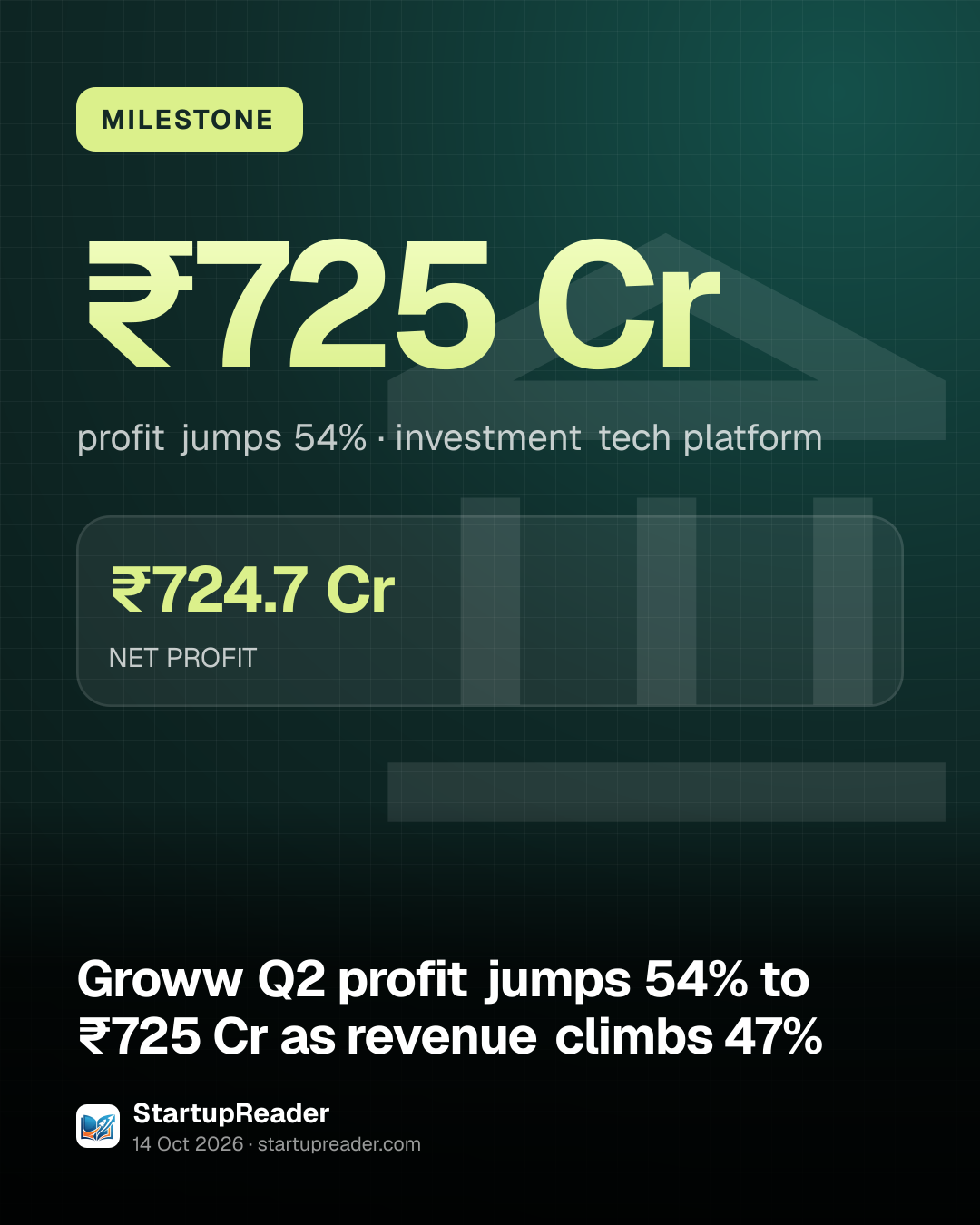 MILESTONE. ₹725 Cr profit jumps 54%, investment tech platform. ₹724.7 Cr NET PROFIT.