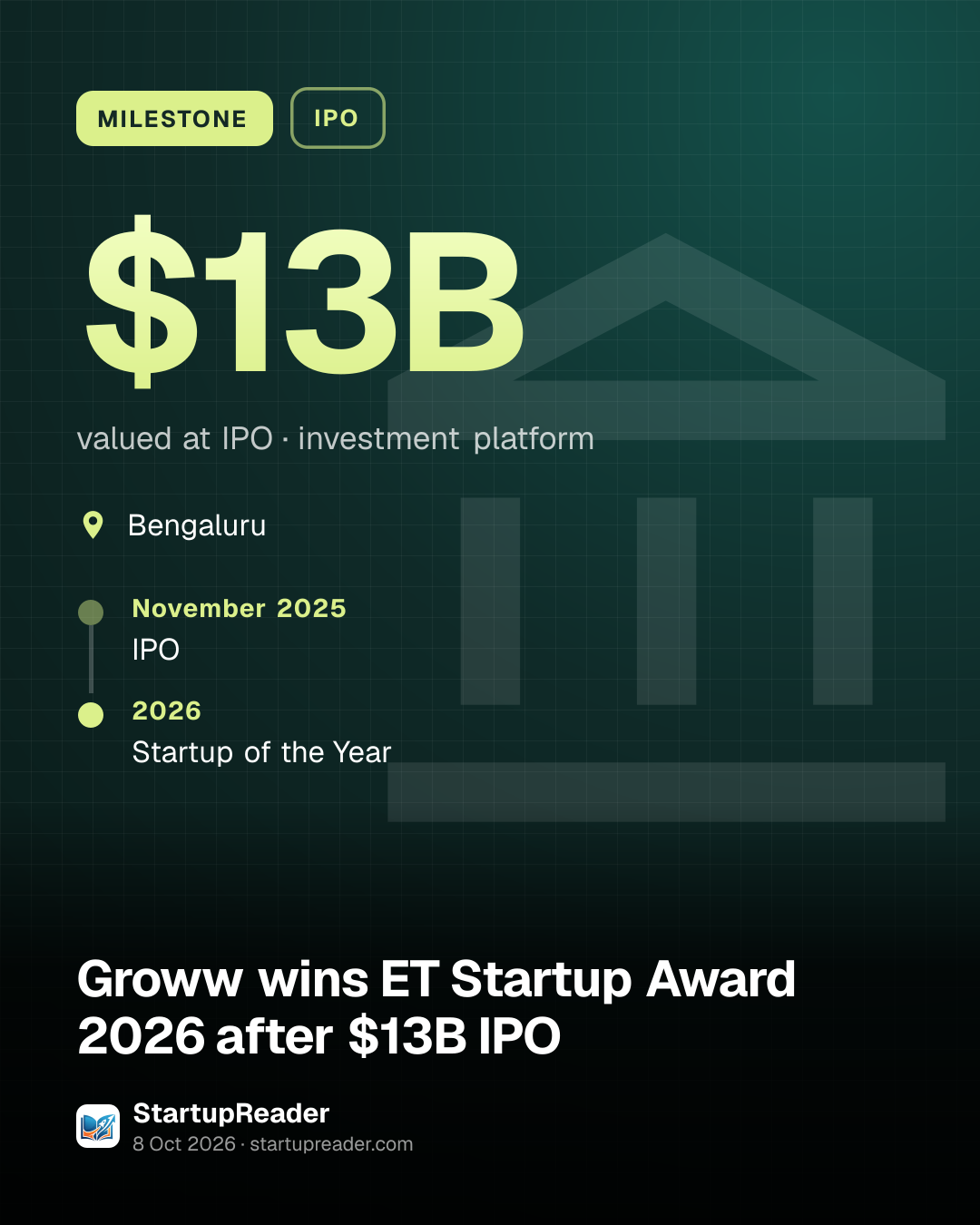 MILESTONE. $13B valued at IPO, investment platform. Bengaluru. November 2025: IPO; 2026: Startup of the Year.