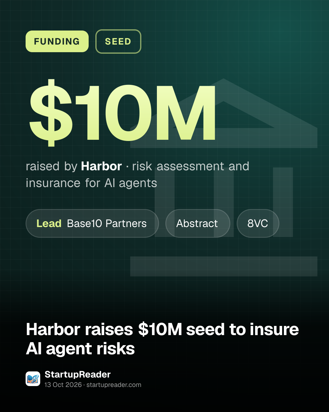 FUNDING. $10M raised by Harbor, risk assessment and insurance for AI agents. led by Base10 Partners, Abstract, 8VC.