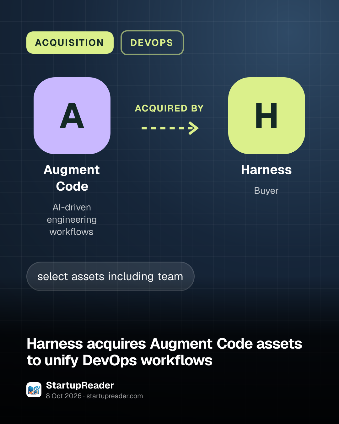 ACQUISITION. Augment Code acquired by Harness.