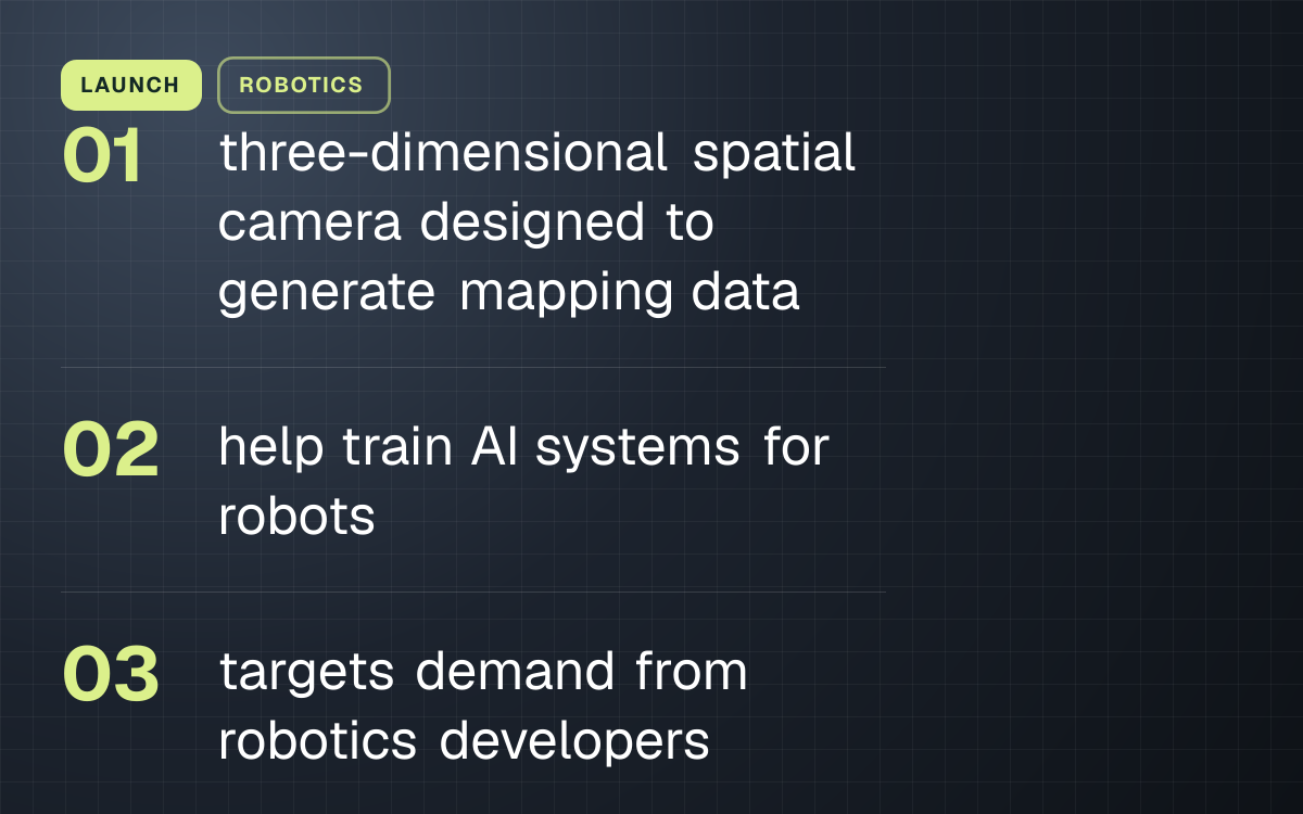 LAUNCH. three-dimensional spatial camera designed to generate mapping data; help train AI systems for robots; targets demand from robotics developers.
